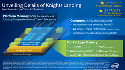 画像ギャラリー No.079のサムネイル画像 / 「Core i9-7900X」「Core i7-7740X」レビュー後編。基礎検証と消費電力&温度測定で新世代ハイエンドプラットフォームの特性を掘り下げる