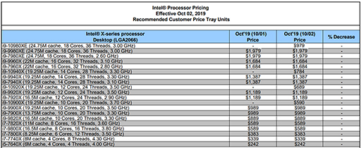 画像ギャラリー No.002のサムネイル画像 / Intel,Cascade Lakeベースの新型「Core X」を発表。前世代から価格を半分程度に引き下げ