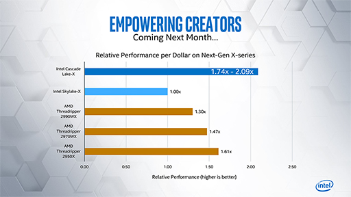 画像ギャラリー No.003のサムネイル画像 / Intel,Cascade Lakeベースの新型「Core X」を発表。前世代から価格を半分程度に引き下げ