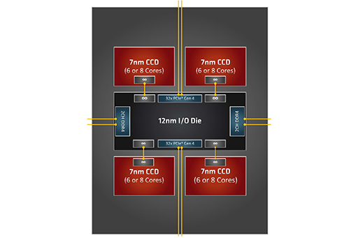 画像ギャラリー No.010のサムネイル画像 / オーバー16コアCPU頂上決戦「Core i9-10980XE」対「Ryzen Threadripper 3970X/3960X」 ゲームが速いのはどれだ?