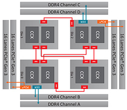 画像ギャラリー No.011のサムネイル画像 / オーバー16コアCPU頂上決戦「Core i9-10980XE」対「Ryzen Threadripper 3970X/3960X」 ゲームが速いのはどれだ?
