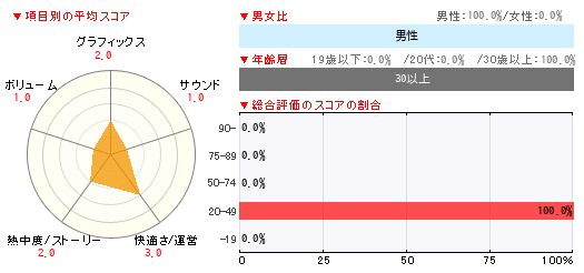 グラフ