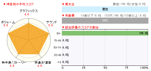 グラフ