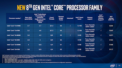 画像ギャラリー No.003のサムネイル画像 / Intel,最大で6コア12スレッド対応を実現するデスクトップPC向け第8世代Coreプロセッサ発表