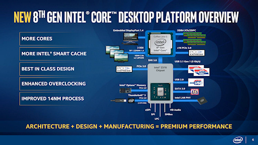 画像ギャラリー No.005のサムネイル画像 / Intel,最大で6コア12スレッド対応を実現するデスクトップPC向け第8世代Coreプロセッサ発表