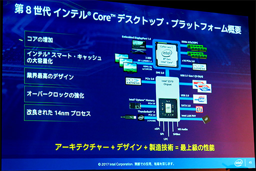 画像ギャラリー No.009のサムネイル画像 / 「Coffee Lake-S」の国内発売は2017年第4四半期中に。IntelがクライアントPCに関する最新の取り組みを説明