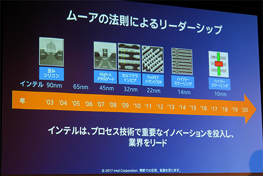 画像ギャラリー No.010のサムネイル画像 / 「Coffee Lake-S」の国内発売は2017年第4四半期中に。IntelがクライアントPCに関する最新の取り組みを説明