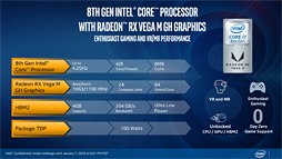 画像ギャラリー No.004のサムネイル画像 / ［CES 2018］「Radeon RX Vega搭載の第8世代Coreプロセッサ」が正式発表。「ミドルクラス市場向け単体GPU並みの3D性能」を1パッケージで実現へ