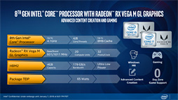 画像ギャラリー No.005のサムネイル画像 / ［CES 2018］「Radeon RX Vega搭載の第8世代Coreプロセッサ」が正式発表。「ミドルクラス市場向け単体GPU並みの3D性能」を1パッケージで実現へ