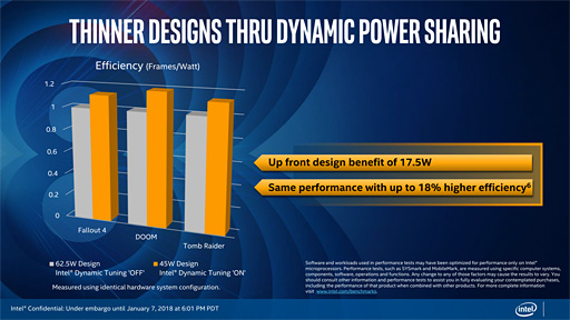 画像ギャラリー No.008のサムネイル画像 / ［CES 2018］「Radeon RX Vega搭載の第8世代Coreプロセッサ」が正式発表。「ミドルクラス市場向け単体GPU並みの3D性能」を1パッケージで実現へ
