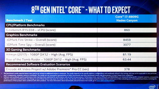 画像ギャラリー No.003のサムネイル画像 / ［GDC 2018］「Radeon RX Vega M」搭載CPU「Kaby Lake-G」のベンチマークスコアをIntelが公表。GTX 1050 Tiより速い!?