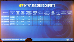 画像ギャラリー No.008のサムネイル画像 / Intel,初の6C12TモデルなどノートPC向け第8世代Coreプロセッサを発表。デスクトップPC向け下位モデルの拡充も