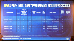 画像ギャラリー No.014のサムネイル画像 / Intel,初の6C12TモデルなどノートPC向け第8世代Coreプロセッサを発表。デスクトップPC向け下位モデルの拡充も