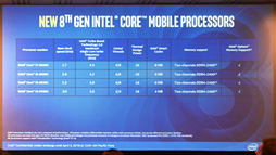 画像ギャラリー No.015のサムネイル画像 / Intel,初の6C12TモデルなどノートPC向け第8世代Coreプロセッサを発表。デスクトップPC向け下位モデルの拡充も