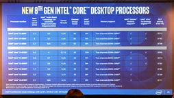 画像ギャラリー No.016のサムネイル画像 / Intel,初の6C12TモデルなどノートPC向け第8世代Coreプロセッサを発表。デスクトップPC向け下位モデルの拡充も