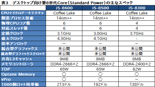 画像ギャラリー No.019のサムネイル画像 / Intel,初の6C12TモデルなどノートPC向け第8世代Coreプロセッサを発表。デスクトップPC向け下位モデルの拡充も