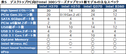 画像ギャラリー No.021のサムネイル画像 / Intel,初の6C12TモデルなどノートPC向け第8世代Coreプロセッサを発表。デスクトップPC向け下位モデルの拡充も