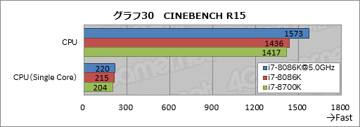 画像ギャラリー No.040のサムネイル画像 / 「Core i7-8086K」レビュー。「8086」の登場40周年記念モデルはゲーマー必携か？