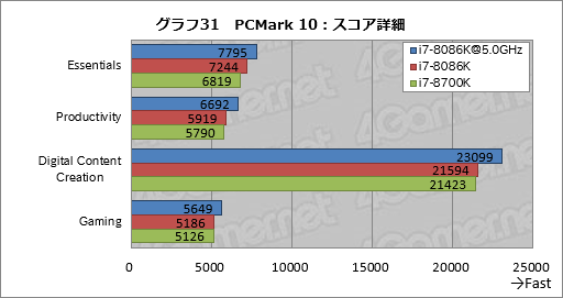 画像ギャラリー No.041のサムネイル画像 / 「Core i7-8086K」レビュー。「8086」の登場40周年記念モデルはゲーマー必携か？