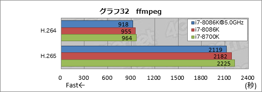 画像ギャラリー No.042のサムネイル画像 / 「Core i7-8086K」レビュー。「8086」の登場40周年記念モデルはゲーマー必携か？