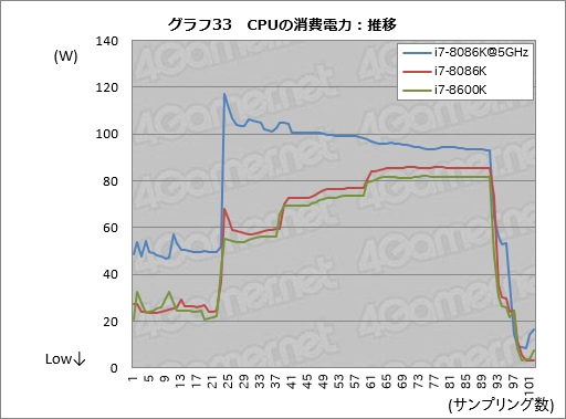 画像ギャラリー No.043のサムネイル画像 / 「Core i7-8086K」レビュー。「8086」の登場40周年記念モデルはゲーマー必携か？