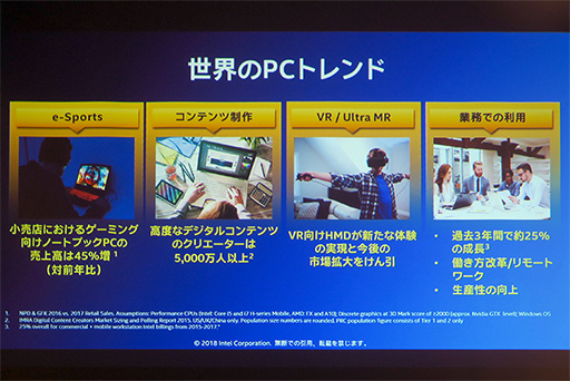 画像ギャラリー No.010のサムネイル画像 / Intelが次に狙うカテゴリ特化型PCは「クリエイター向け」? Intel最新の取り組みが語られたプレスセミナーをレポート