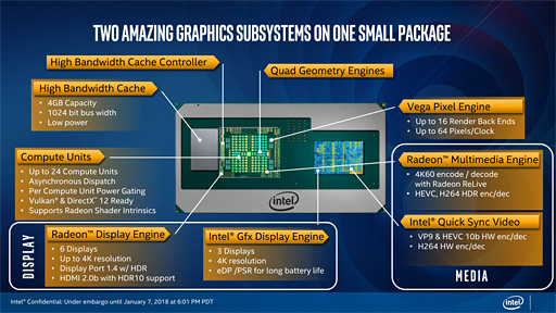 画像ギャラリー No.004のサムネイル画像 / Intel「NUC8I7HVK」レビュー。Radeon RX Vega搭載のCPU「Kaby Lake-G」はどの程度までゲームを快適にプレイできるのか