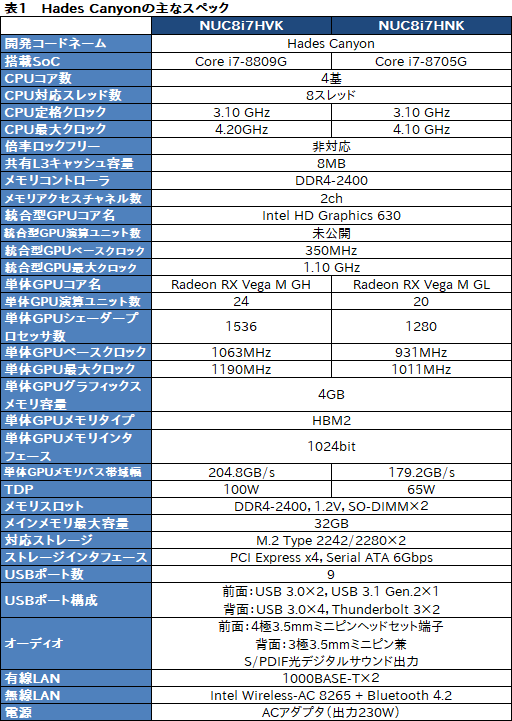 画像ギャラリー No.035のサムネイル画像 / Intel「NUC8I7HVK」レビュー。Radeon RX Vega搭載のCPU「Kaby Lake-G」はどの程度までゲームを快適にプレイできるのか