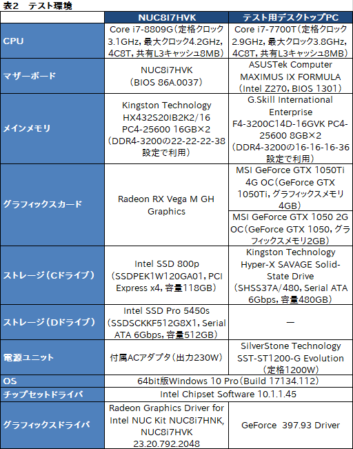 画像ギャラリー No.036のサムネイル画像 / Intel「NUC8I7HVK」レビュー。Radeon RX Vega搭載のCPU「Kaby Lake-G」はどの程度までゲームを快適にプレイできるのか