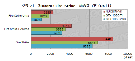 画像ギャラリー No.037のサムネイル画像 / Intel「NUC8I7HVK」レビュー。Radeon RX Vega搭載のCPU「Kaby Lake-G」はどの程度までゲームを快適にプレイできるのか