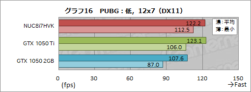 画像ギャラリー No.052のサムネイル画像 / Intel「NUC8I7HVK」レビュー。Radeon RX Vega搭載のCPU「Kaby Lake-G」はどの程度までゲームを快適にプレイできるのか