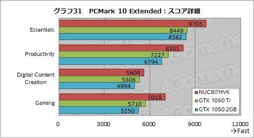 画像ギャラリー No.067のサムネイル画像 / Intel「NUC8I7HVK」レビュー。Radeon RX Vega搭載のCPU「Kaby Lake-G」はどの程度までゲームを快適にプレイできるのか