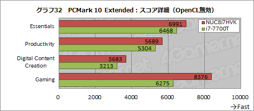 画像ギャラリー No.068のサムネイル画像 / Intel「NUC8I7HVK」レビュー。Radeon RX Vega搭載のCPU「Kaby Lake-G」はどの程度までゲームを快適にプレイできるのか