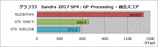画像ギャラリー No.069のサムネイル画像 / Intel「NUC8I7HVK」レビュー。Radeon RX Vega搭載のCPU「Kaby Lake-G」はどの程度までゲームを快適にプレイできるのか