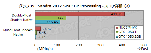 画像ギャラリー No.071のサムネイル画像 / Intel「NUC8I7HVK」レビュー。Radeon RX Vega搭載のCPU「Kaby Lake-G」はどの程度までゲームを快適にプレイできるのか