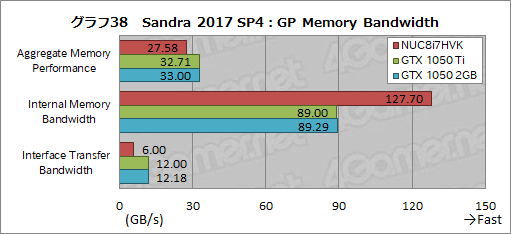 画像ギャラリー No.074のサムネイル画像 / Intel「NUC8I7HVK」レビュー。Radeon RX Vega搭載のCPU「Kaby Lake-G」はどの程度までゲームを快適にプレイできるのか