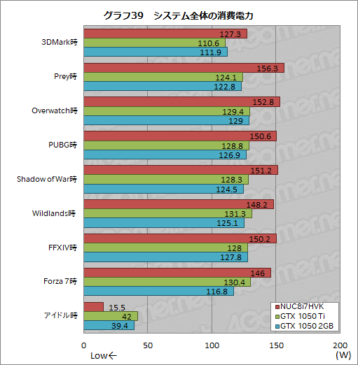 画像ギャラリー No.075のサムネイル画像 / Intel「NUC8I7HVK」レビュー。Radeon RX Vega搭載のCPU「Kaby Lake-G」はどの程度までゲームを快適にプレイできるのか
