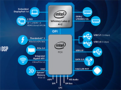 ついに「Kaby Lake離れ」？ Intel，薄型ノートPC向けの第8世代Coreプロセッサ「Whiskey Lake-U」「Amber Lake-Y」を発表
