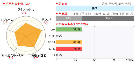 グラフ