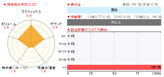 グラフ