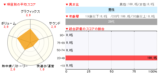 グラフ
