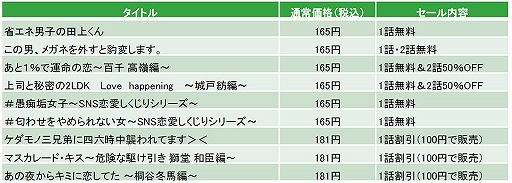 画像ギャラリー No.006のサムネイル画像 / 「100シーンの恋＋」コミカライズ“あの夜からキミに恋してた”単行本3巻が発売