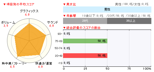 グラフ