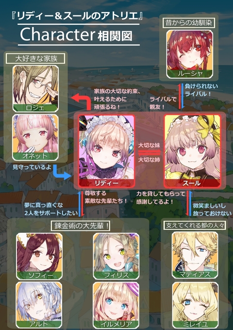画像ギャラリー No.003のサムネイル画像 / 「リディー&スールのアトリエ 〜不思議な絵画の錬金術士〜」に登場する「コルネリア」「パメラ」「ハゲル」,システム関連の追加情報を紹介