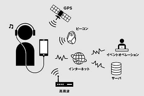 画像ギャラリー No.006のサムネイル画像 / 「FF」30年を振り返る「別れの物語展」には新開発の音声ARシステムが導入。これも体験できる特別先行観覧券の申込受付が11月18日12:00開始