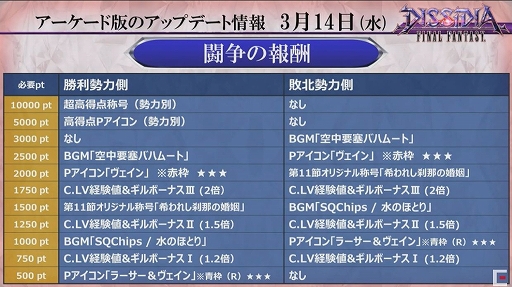画像ギャラリー No.022のサムネイル画像 / ヴェイン参戦が発表。既存キャラクターの大幅な調整“リフレッシュ”の実施も明かされた「ディシディアFF」シリーズ公式生放送をレポート