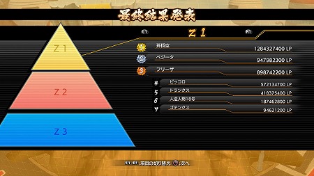 画像ギャラリー No.003のサムネイル画像 / 「ドラゴンボール ファイターズ」，イベント“ファイターズカップ”が開催