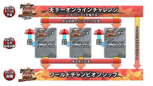 画像ギャラリー No.003のサムネイル画像 / 「ドラゴンボールファイターズ」の“天下一オンラインマスターチャレンジ”日本大会が10月2日,3日に開催