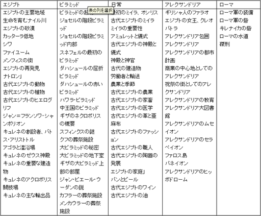 画像ギャラリー No.009のサムネイル画像 / 「アサシン クリード オリジンズ」,新モード“ディスカバリーツアー”を配信開始。古代エジプトを探索しながら歴史や人々の生活を学習できる
