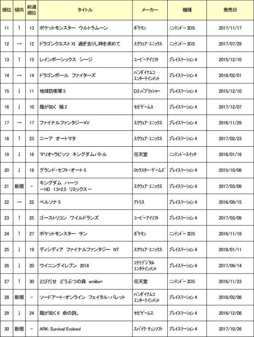 画像ギャラリー No.002のサムネイル画像 / ゲオ,2月12〜18日の中古ゲームソフト週間売上ランキングを公開